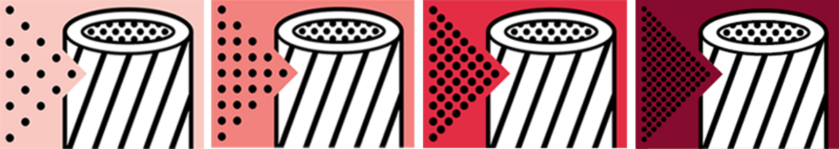 Müller Symbole Maschinenverschmutzungsgrade